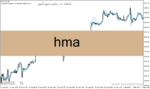 خرید و دانلود دانلود اندیکاتور مووینگ اوریج برای متاتریدر4 با نام Hma