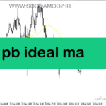 خرید و دانلود دانلود اندیکاتور مووینگ اوریج در فارکس برای متاتریدر5 با نام pb ideal ma