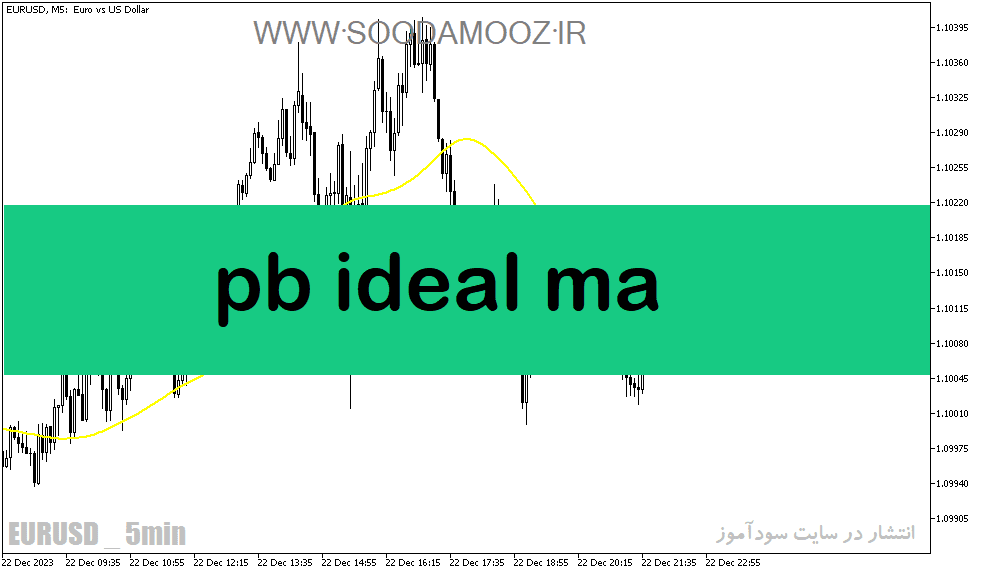 d8aed8b1db8cd8af-d988-d8afd8a7d986d984d988d8af-d8afd8a7d986d984d988d8af-d8a7d986d8afdb8cdaa9d8a7d8aad988d8b1-d985d988d988db8cd986daaf_68e219ede08c6.png خرید و دانلود دانلود اندیکاتور مووینگ اوریج در فارکس برای متاتریدر5 با نام pb ideal ma - تصویر 1