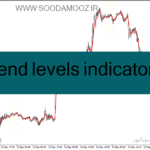 خرید و دانلود دانلود اندیکاتور مووینگ اوریج در فارکس برای متاتریدر4 با نام trend levels indicator