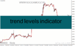 خرید و دانلود دانلود اندیکاتور مووینگ اوریج در فارکس برای متاتریدر4 با نام trend levels indicator