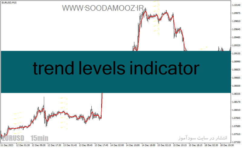 خرید و دانلود دانلود اندیکاتور مووینگ اوریج در فارکس برای متاتریدر4 با نام trend levels indicator - تصویر 2