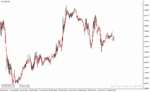خرید و دانلود دانلود اندیکاتور مووینگ اوریج در فارکس برای متاتریدر4 با نام trend levels indicator - تصویر 3