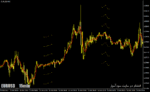 خرید و دانلود دانلود اندیکاتور مووینگ اوریج در فارکس برای متاتریدر4 با نام trend levels indicator - تصویر 4