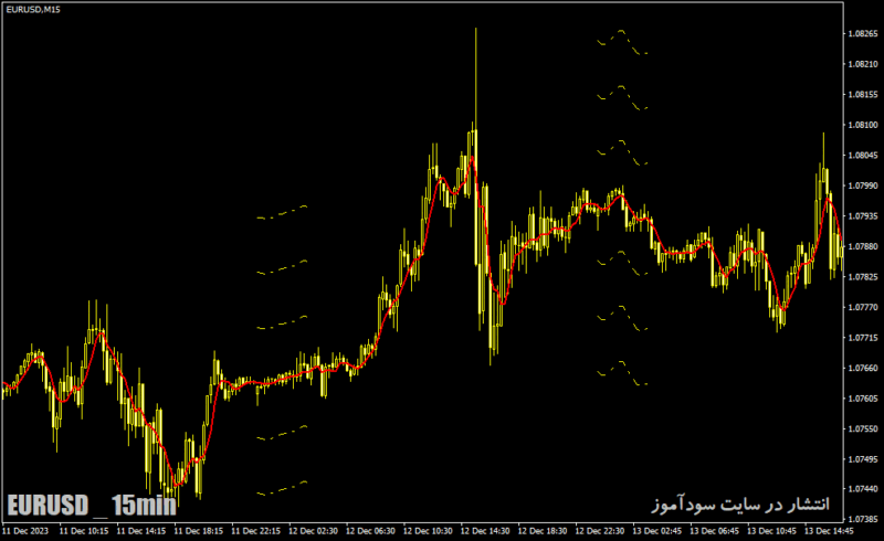 خرید و دانلود دانلود اندیکاتور مووینگ اوریج در فارکس برای متاتریدر4 با نام trend levels indicator - تصویر 4