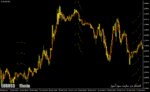 خرید و دانلود دانلود اندیکاتور مووینگ اوریج در فارکس برای متاتریدر4 با نام trend levels indicator - تصویر 5