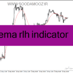 خرید و دانلود دانلود اندیکاتور مووینگ اوریج اکسپوتنشیال برای متناتریدر4 با نام tema rlh indicator