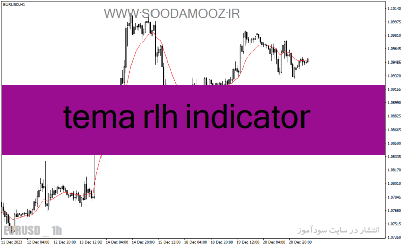 خرید و دانلود دانلود اندیکاتور مووینگ اوریج اکسپوتنشیال برای متناتریدر4 با نام tema rlh indicator - تصویر 2