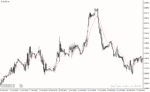 خرید و دانلود دانلود اندیکاتور مووینگ اوریج اکسپوتنشیال برای متناتریدر4 با نام tema rlh indicator - تصویر 3