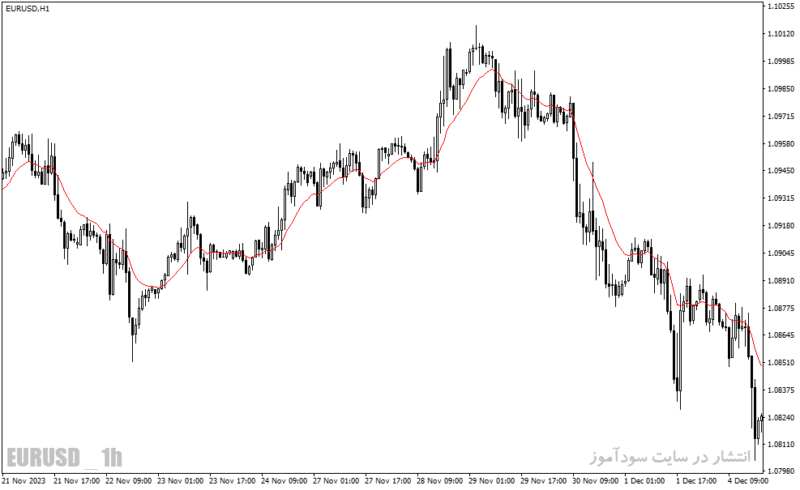 خرید و دانلود دانلود اندیکاتور مووینگ اوریج اکسپوتنشیال برای متناتریدر4 با نام tema rlh indicator - تصویر 5