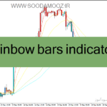 خرید و دانلود دانلود اندیکاتور مووینگ اوریج در فارکس برای متاتریدر4 با نام rainbow bars indicator