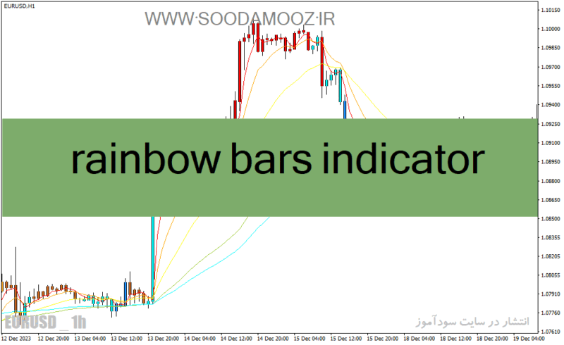 خرید و دانلود دانلود اندیکاتور مووینگ اوریج در فارکس برای متاتریدر4 با نام rainbow bars indicator - تصویر 2