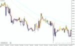 خرید و دانلود دانلود اندیکاتور مووینگ اوریج در فارکس برای متاتریدر4 با نام rainbow bars indicator - تصویر 3