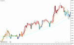 خرید و دانلود دانلود اندیکاتور مووینگ اوریج در فارکس برای متاتریدر4 با نام rainbow bars indicator - تصویر 4