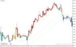 خرید و دانلود دانلود اندیکاتور مووینگ اوریج در فارکس برای متاتریدر4 با نام rainbow bars indicator - تصویر 5