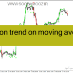 خرید و دانلود دانلود اندیکاتور مووینگ اوریج پیشرفته برای متاتریدر4 با نام precision trend on moving averages