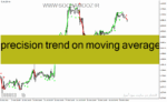 خرید و دانلود دانلود اندیکاتور مووینگ اوریج پیشرفته برای متاتریدر4 با نام precision trend on moving averages