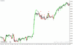 خرید و دانلود دانلود اندیکاتور مووینگ اوریج پیشرفته برای متاتریدر4 با نام precision trend on moving averages - تصویر 4