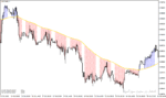 خرید و دانلود دانلود اندیکاتور مووینگ اوریج در فارکس برای متاتریدر4 با نام moving average with colored area - تصویر 3