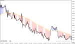 خرید و دانلود دانلود اندیکاتور مووینگ اوریج در فارکس برای متاتریدر4 با نام moving average with colored area - تصویر 4