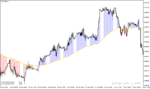 خرید و دانلود دانلود اندیکاتور مووینگ اوریج در فارکس برای متاتریدر4 با نام moving average with colored area - تصویر 5