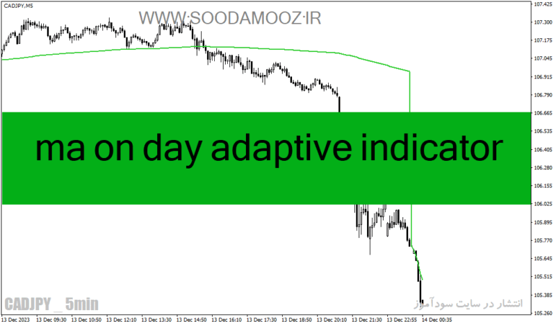 خرید و دانلود دانلود اندیکاتور مووینگ اوریج در فارکس برای متاتریدر4 با نام ma on day adaptive indicator - تصویر 2