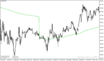 خرید و دانلود دانلود اندیکاتور مووینگ اوریج در فارکس برای متاتریدر4 با نام ma on day adaptive indicator - تصویر 3