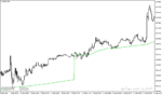 خرید و دانلود دانلود اندیکاتور مووینگ اوریج در فارکس برای متاتریدر4 با نام ma on day adaptive indicator - تصویر 4