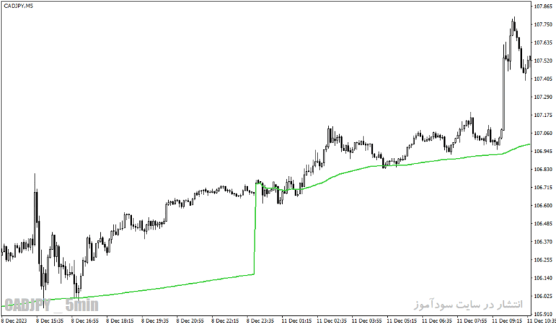 خرید و دانلود دانلود اندیکاتور مووینگ اوریج در فارکس برای متاتریدر4 با نام ma on day adaptive indicator - تصویر 4