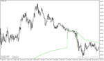 خرید و دانلود دانلود اندیکاتور مووینگ اوریج در فارکس برای متاتریدر4 با نام ma on day adaptive indicator - تصویر 5