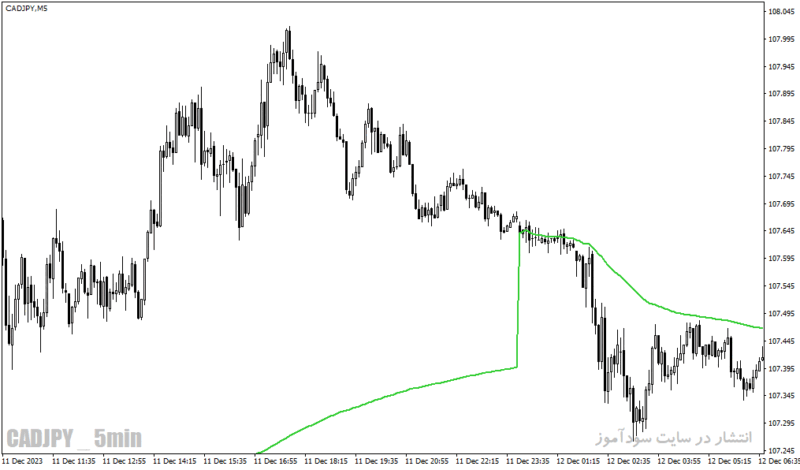 خرید و دانلود دانلود اندیکاتور مووینگ اوریج در فارکس برای متاتریدر4 با نام ma on day adaptive indicator - تصویر 5