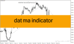 خرید و دانلود دانلود اندیکاتور مووینگ اوریج در فارکس برای متاتریدر4 با نام dat ma indicator
