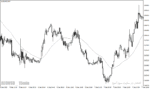 خرید و دانلود دانلود اندیکاتور مووینگ اوریج در فارکس برای متاتریدر4 با نام dat ma indicator - تصویر 3
