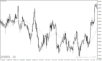 خرید و دانلود دانلود اندیکاتور مووینگ اوریج در فارکس برای متاتریدر4 با نام dat ma indicator - تصویر 4