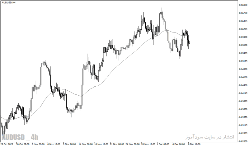 خرید و دانلود دانلود اندیکاتور مووینگ اوریج در فارکس برای متاتریدر4 با نام dat ma indicator - تصویر 5