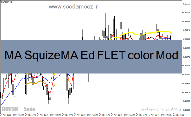 خرید و دانلود دانلود اندیکاتور مووینگ اوریج در فارکس برای متاتریدر4 با نام MA SquizeMA Ed FLET color Mod - تصویر 2