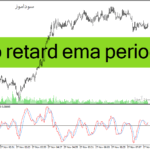 خرید و دانلود دانلود اندیکاتور مووینگ اوریج چنل برای متاتریدر4 با نام zero retard ema periodes