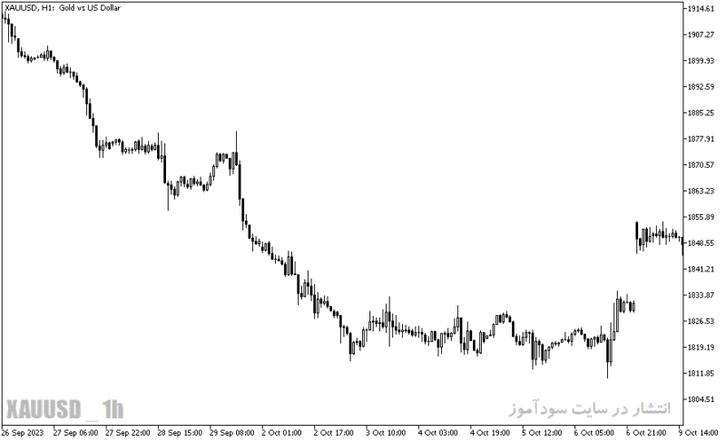 خرید و دانلود دانلود اندیکاتور مووینگ اوریج چنل برای متاتریدر5 با نام maenv indicator - تصویر 4