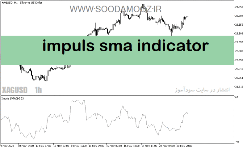 خرید و دانلود دانلود اندیکاتور مووینگ اوریج برای متاتریدر5 با نام impuls sma indicator - تصویر 2