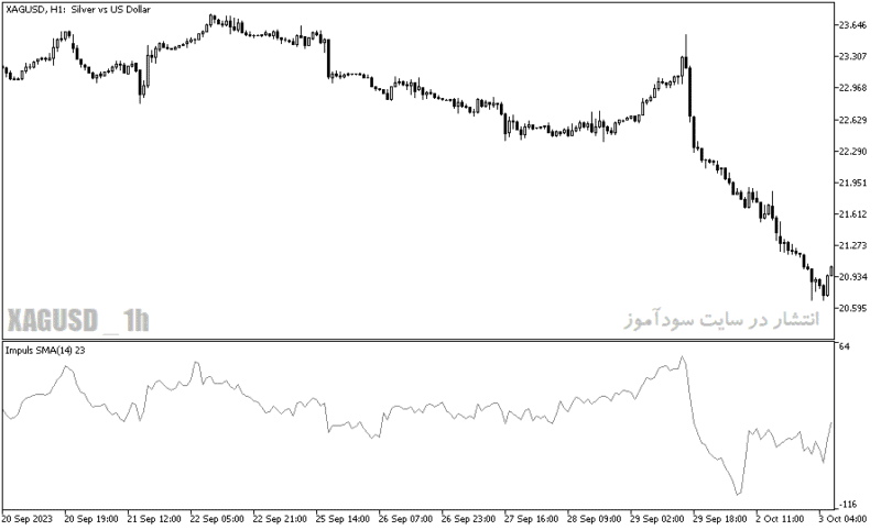 خرید و دانلود دانلود اندیکاتور مووینگ اوریج برای متاتریدر5 با نام impuls sma indicator - تصویر 5