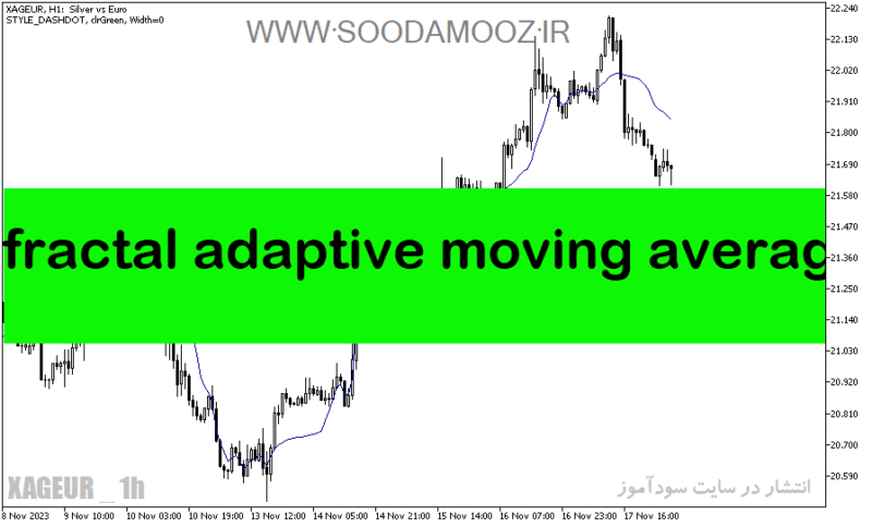 خرید و دانلود دانلود اندیکاتور مووینگ اوریج در فارکس با نام fractal adaptive moving average - تصویر 2