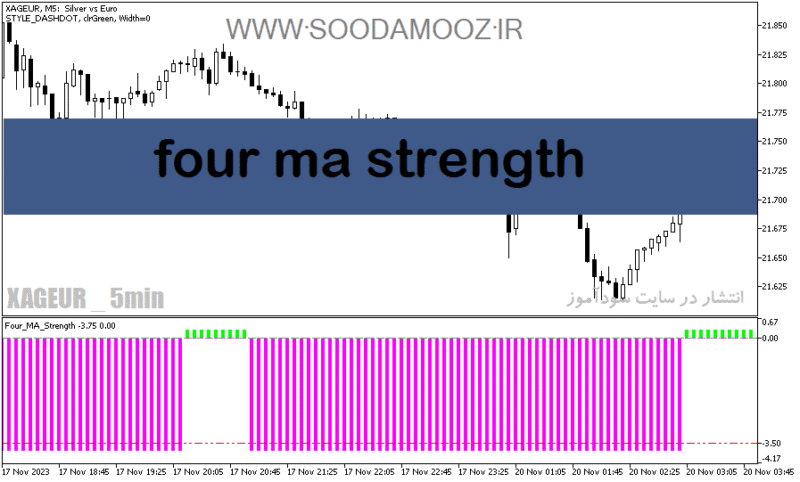 خرید و دانلود دانلود اندیکاتور مووینگ اوریج برای متاتریدر5 با نام four ma strength - تصویر 2