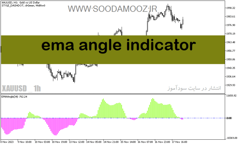 خرید و دانلود دانلود اندیکاتور مووینگ اوریج اکسپوتنشیال برای متاتریدر5 با نام ema angle indicator - تصویر 2