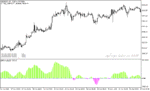 خرید و دانلود دانلود اندیکاتور مووینگ اوریج اکسپوتنشیال برای متاتریدر5 با نام ema angle indicator - تصویر 3