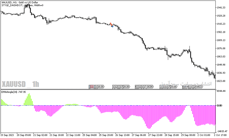 خرید و دانلود دانلود اندیکاتور مووینگ اوریج اکسپوتنشیال برای متاتریدر5 با نام ema angle indicator - تصویر 4