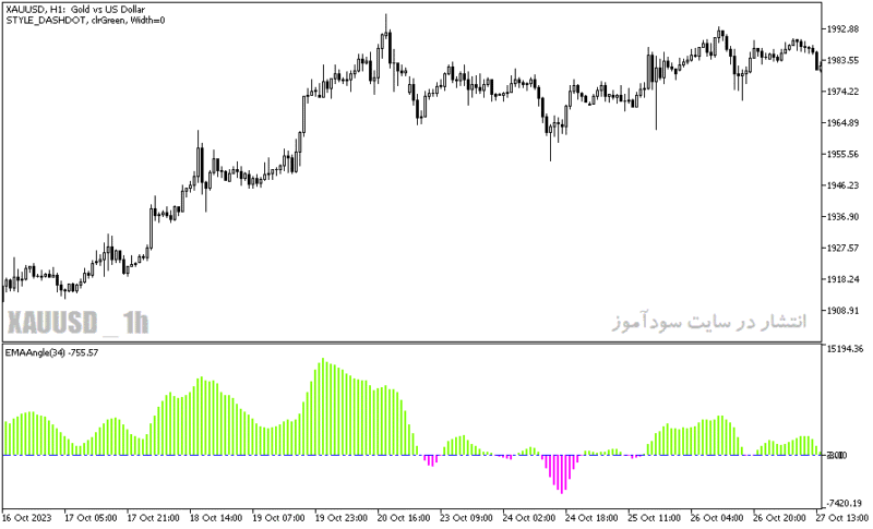 خرید و دانلود دانلود اندیکاتور مووینگ اوریج اکسپوتنشیال برای متاتریدر5 با نام ema angle indicator - تصویر 5