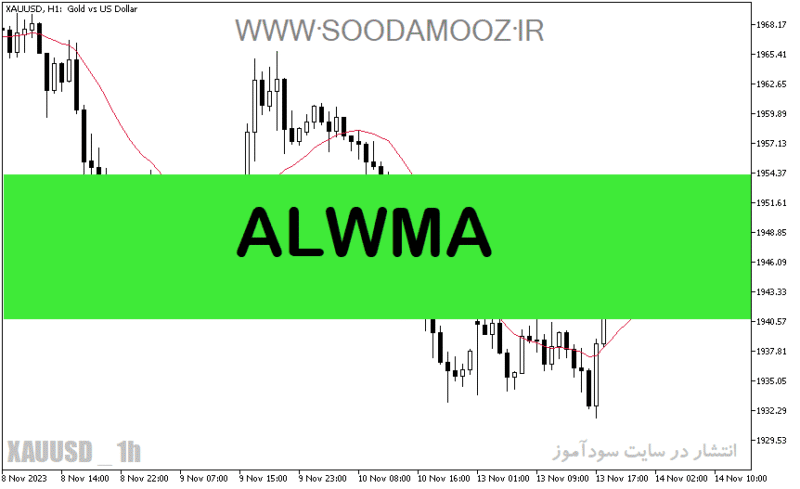 خرید و دانلود دانلود اندیکاتور مووینگ اوریج برای طلا برای متاتریدر4 با نام ALWMA - تصویر 2