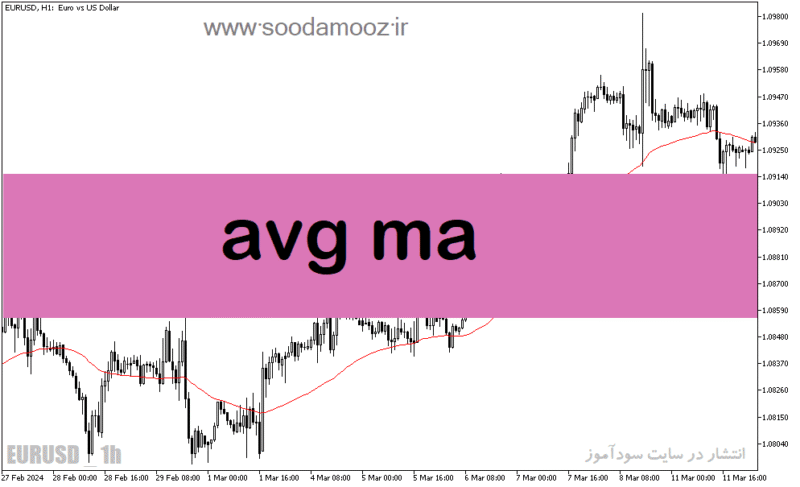 خرید و دانلود دانلود اندیکاتور مووینگ اوریج 50 برای متاتریدر5 با نام avg ma - تصویر 2