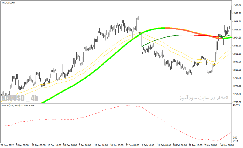 خرید و دانلود دانلود اندیکاتور مووینگ اوریج برای سوئینگ با نام Swing Extreme Forex System - تصویر 5