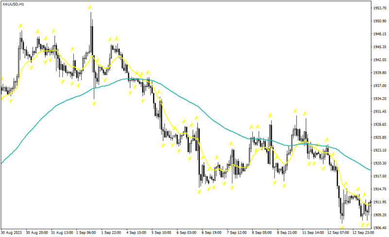 خرید و دانلود دانلود اندیکاتور مووینگ اوریج در فارکس برای متاتریدر4 با نام Stratoblaster Forex Strategy - تصویر 4